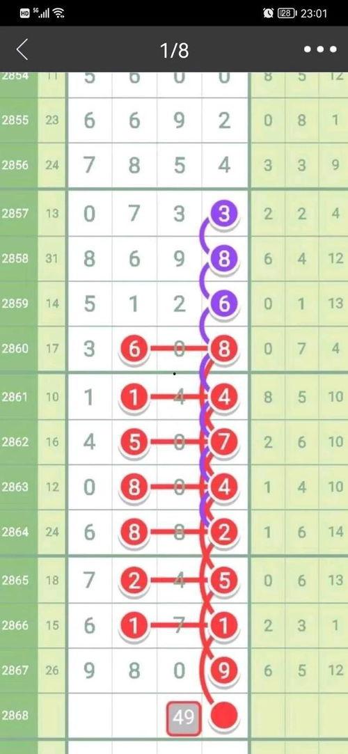 体彩七星彩今日最准爆料,精准预测，助你一臂之力！”